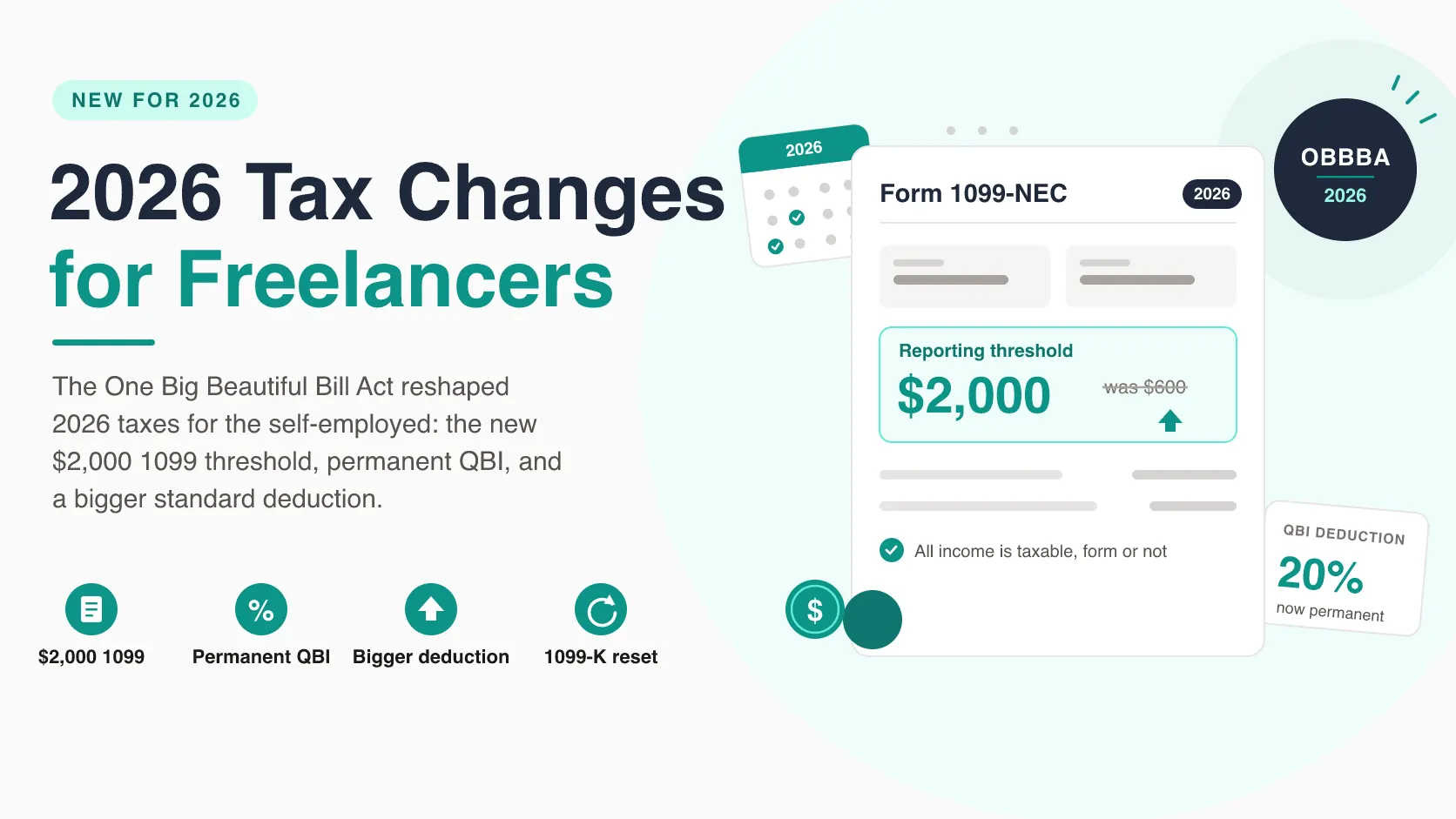 A Form 1099-NEC showing the new $2,000 reporting threshold, a 2026 calendar, and a permanent QBI deduction badge